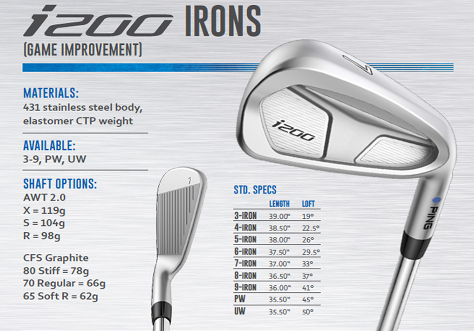 Ping i200 Irons Game Improvement